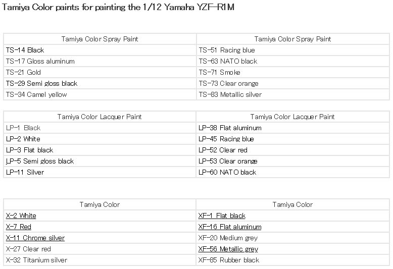Tamiya 14133 Yamaha YZF-R1M (Ямаха YZF-R1M)